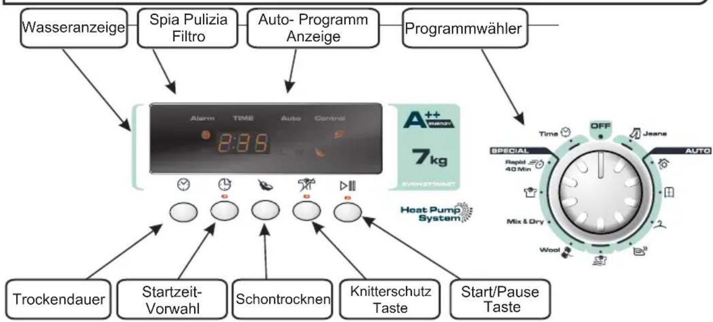 CANDY EVOH 971NA2T-S - SCHALTERBLENDE UND ANZEIGEN - 1