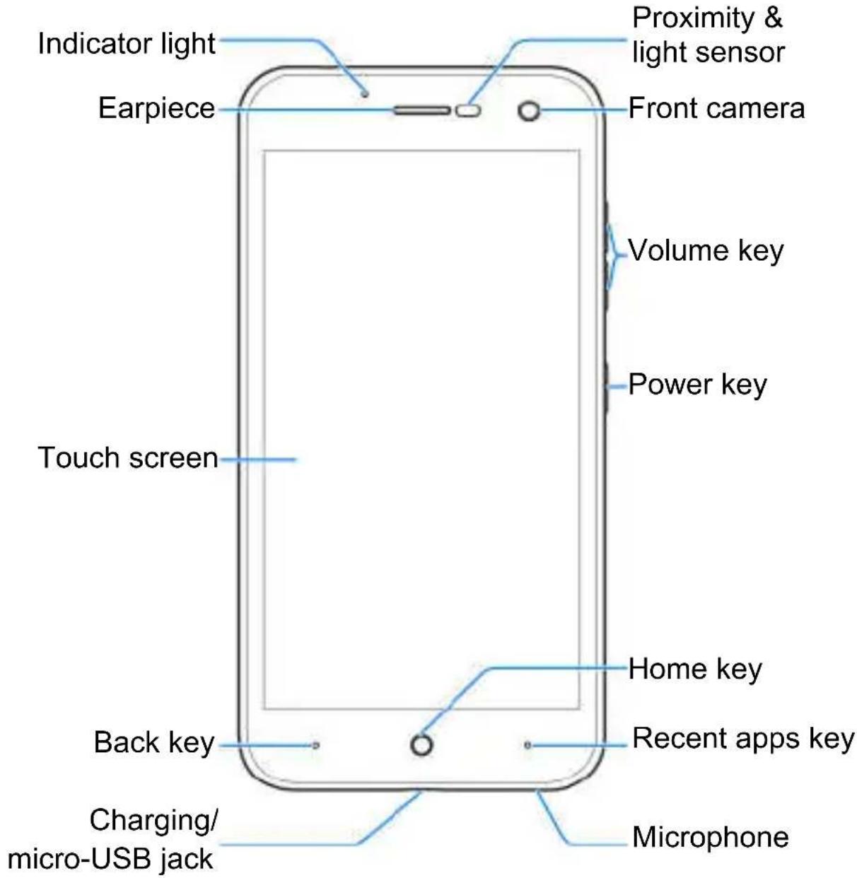 ZTE Blade L7A - Getting Started - 1