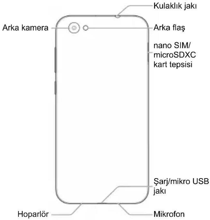 Kulaklık jaki Arka kamera Arka flaş nano SIM/ microSDXC kart tepisi Şarj/mikro USB jakı Hoparlör Mikrofon