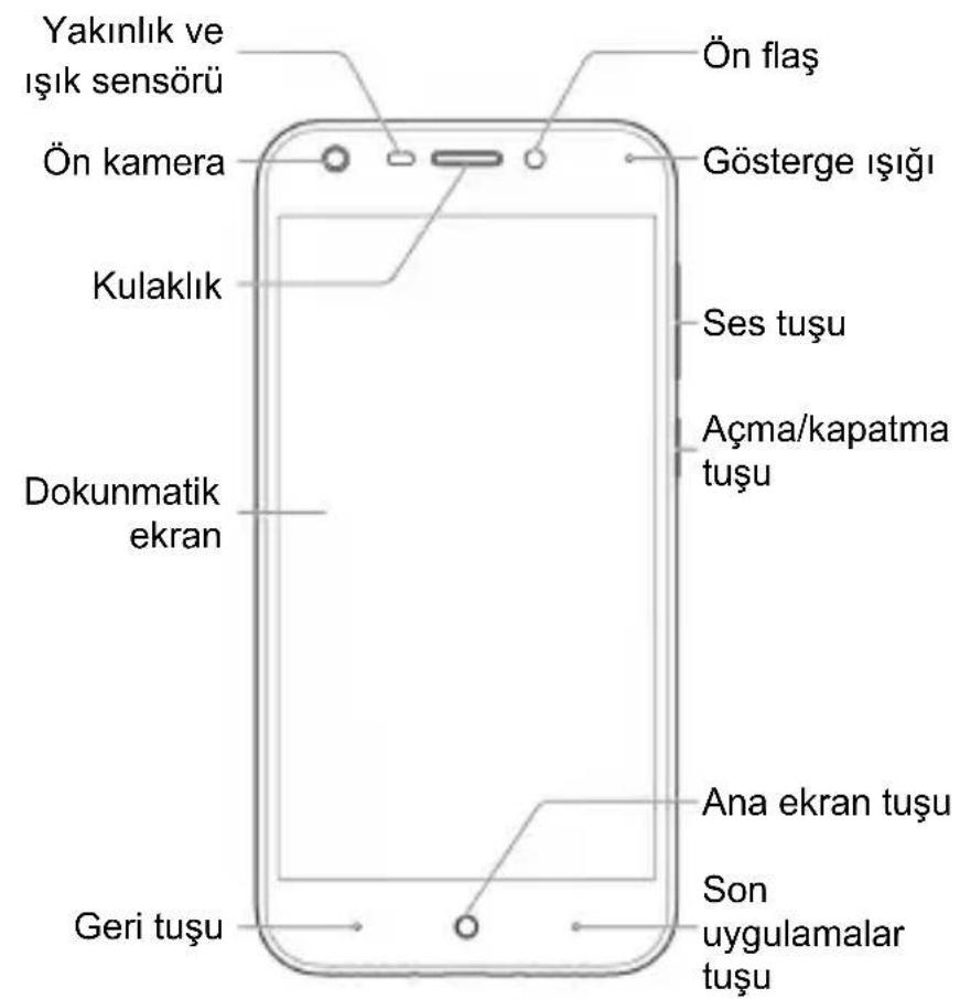 Yakınlık ve ışık sensörü Ön kamera Kulaklık Dokunmatik ekran Geri tuşu Ön flaş Gösterge ışığı Ses tuşu Açma/kapatma tuşu Ana ekran tuşu Son uygulamalar tuşu