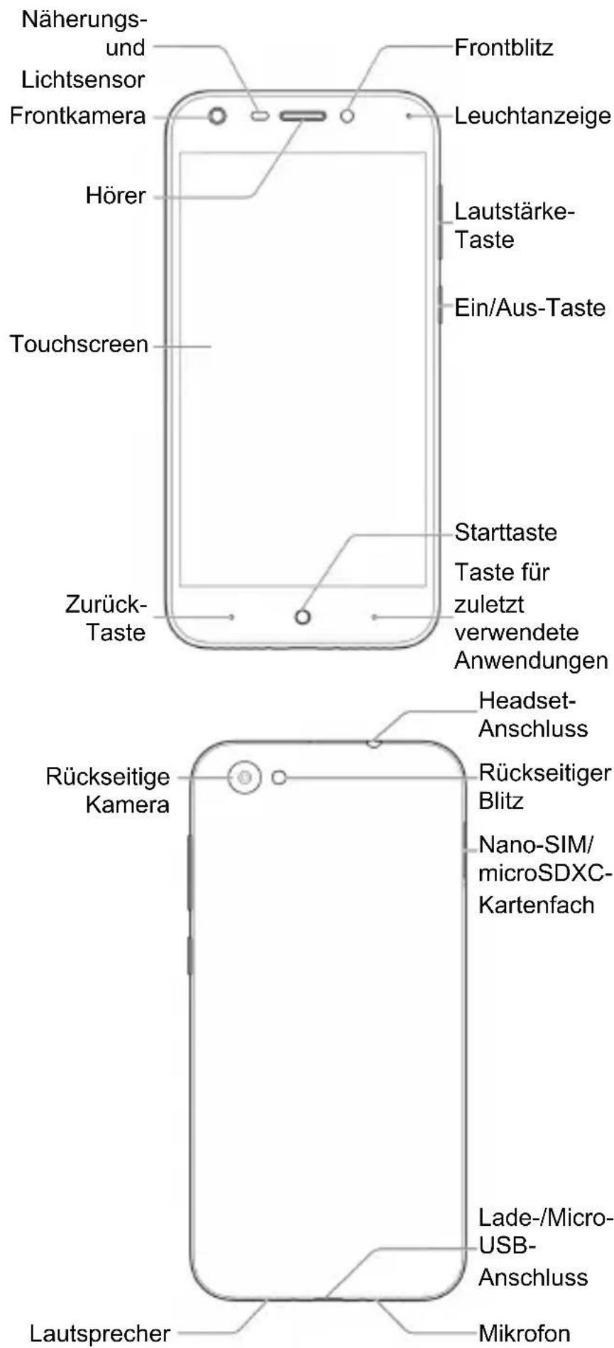 ZTE Blade A6 Lite - Qualcomm® snapdragon - 2