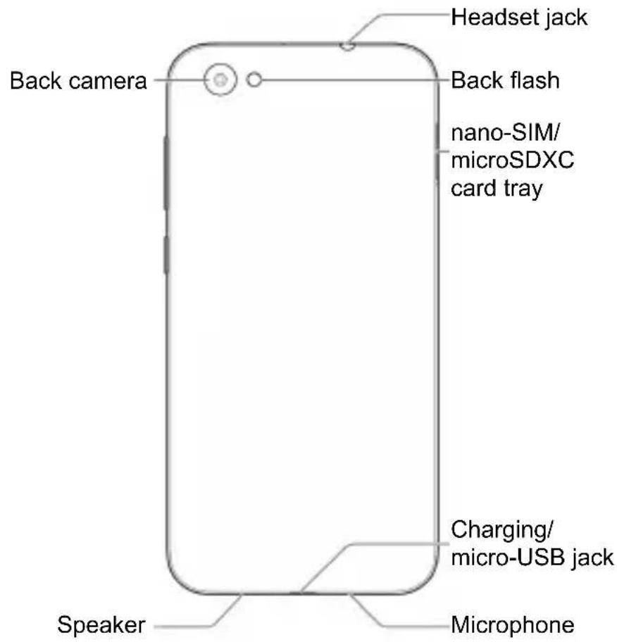 ZTE Blade A6 Lite - Qualcomm snapdragon - 3