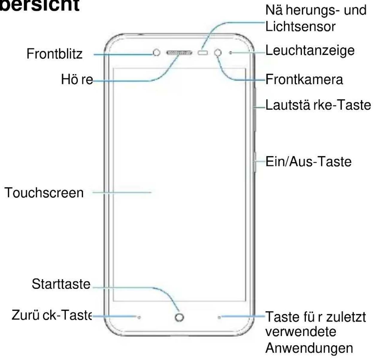 ZTE Blade A520 - Erste Schritte - 1