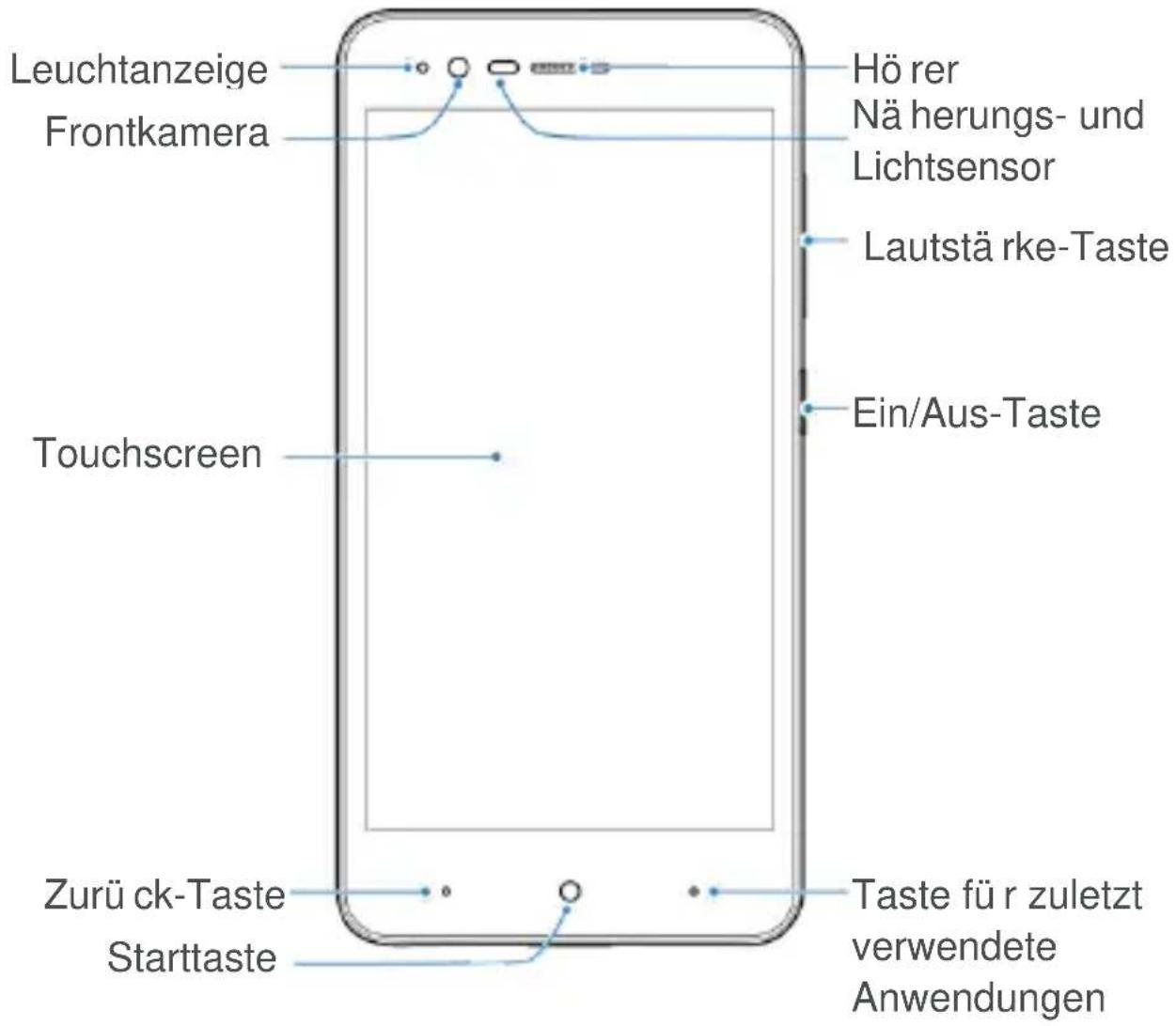 ZTE Blade A510 - Erste Schritte - 1