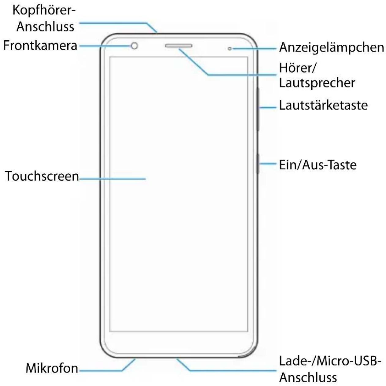 ZTE Blade A3 - Erste Schritte - 1