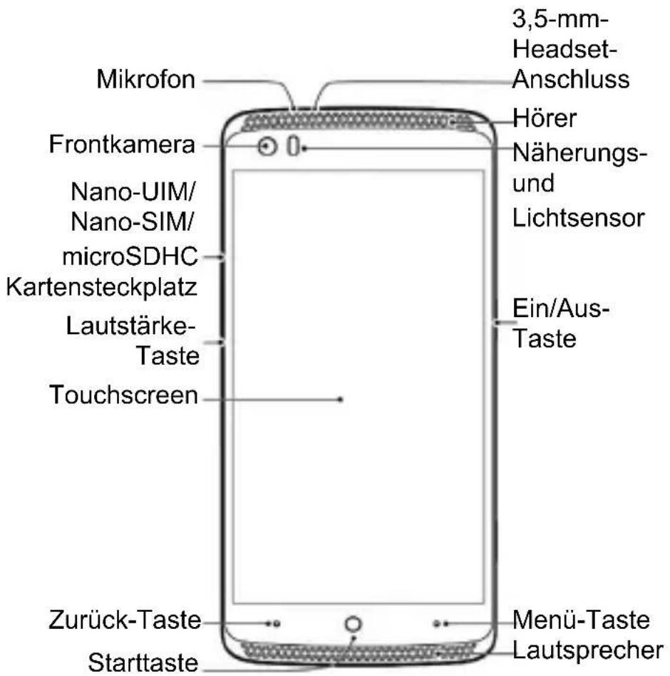 ZTE Axon Elite - Erstes Kennenlernen Ihres Telefons - 1