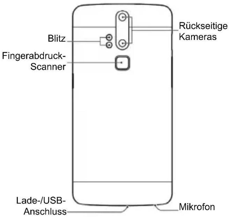 ZTE Axon Elite - Erstes Kennenlernen Ihres Telefons - 2