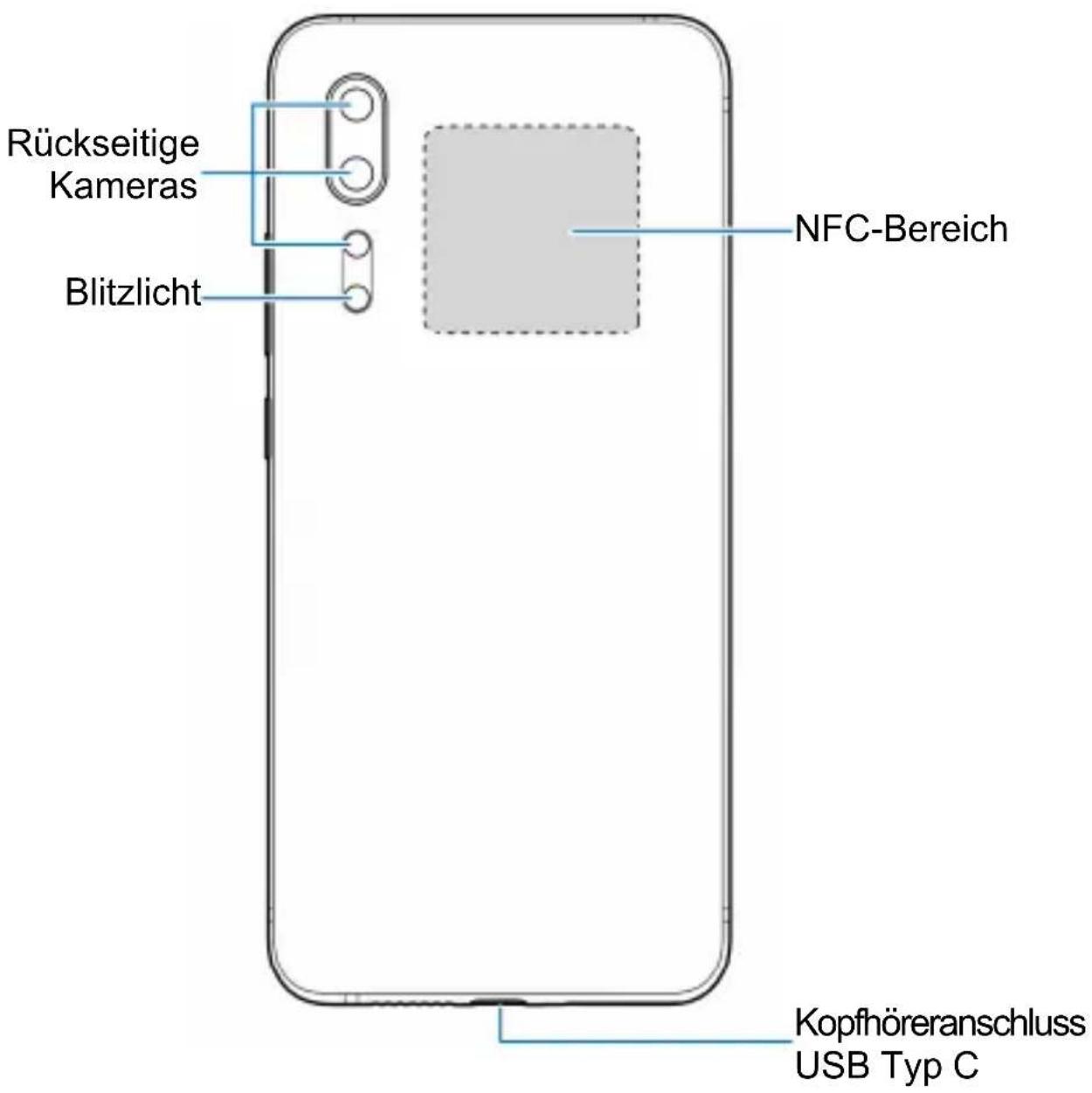 ZTE Axon 10 Pro - Erste Schritte - 2