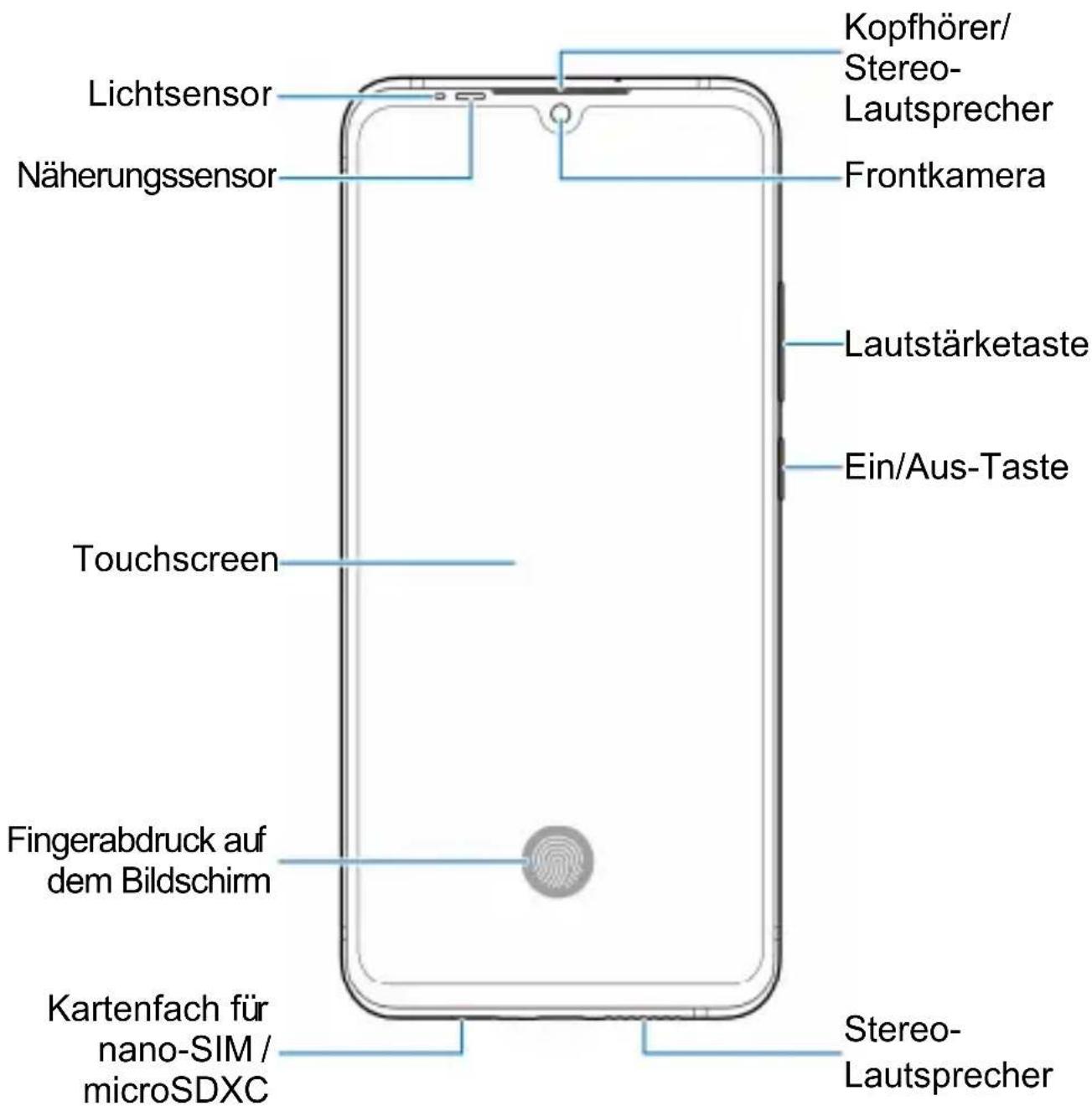 ZTE Axon 10 Pro - Erste Schritte - 1