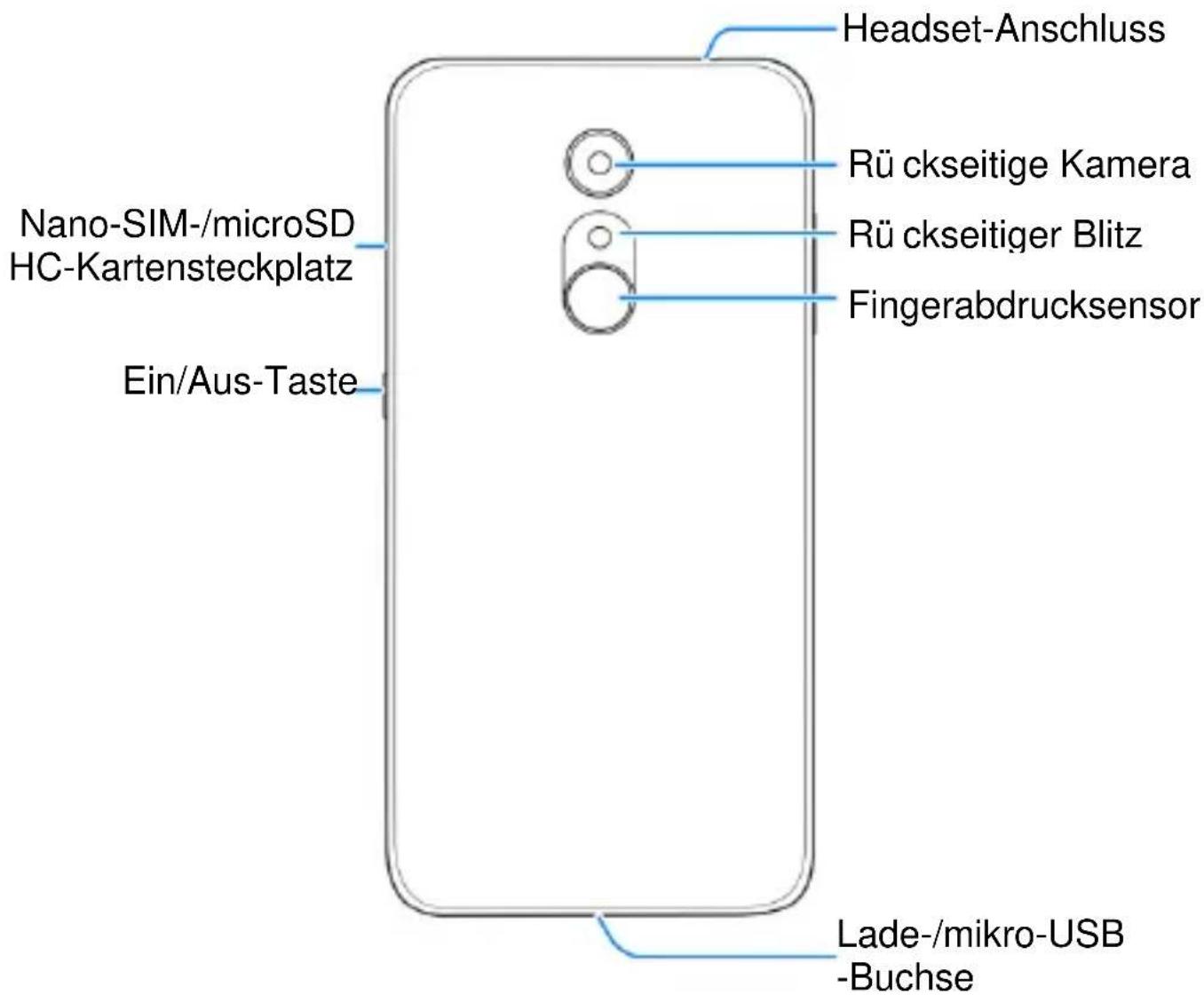 ZTE A910 - Erstes Kennenlernen Ihres Telefons - 2