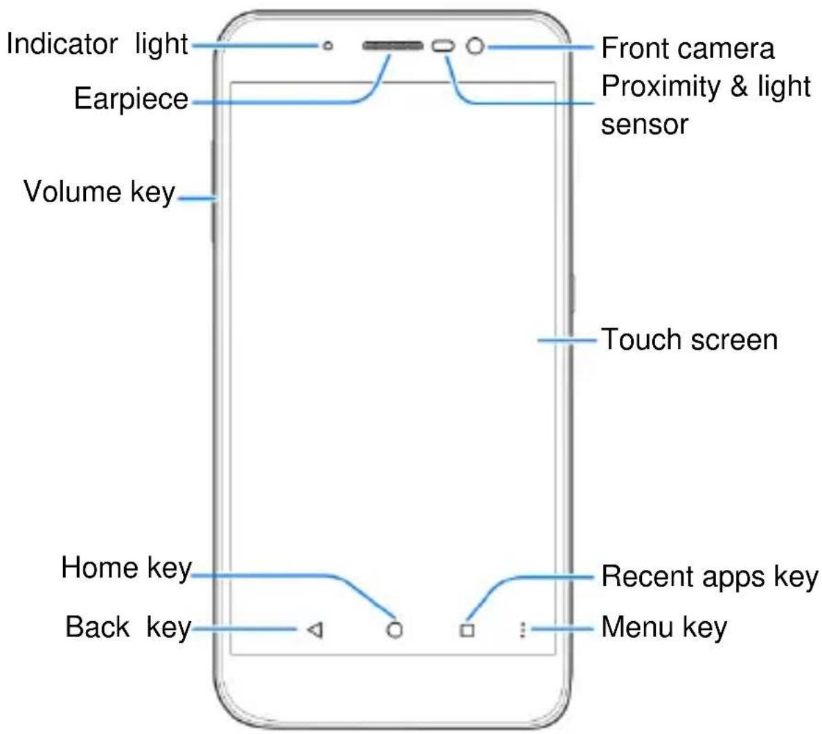 ZTE A910 - Getting to Know Your Phone - 1