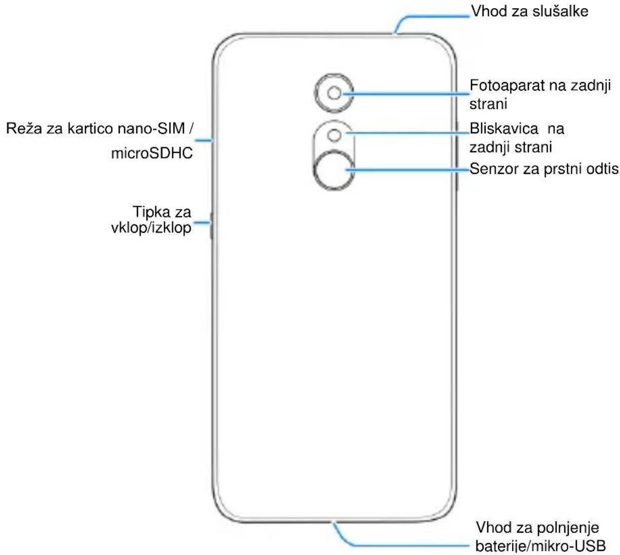 Vhod za slušalke Reža za kartico nano-SIM / microSDHC Tipka za vklop/izklop Fotoaparat na zadnji strani Bliskavica na zadnji strani Senzor za prstni odtis Vhod za polnjenje baterije/mikro-USB