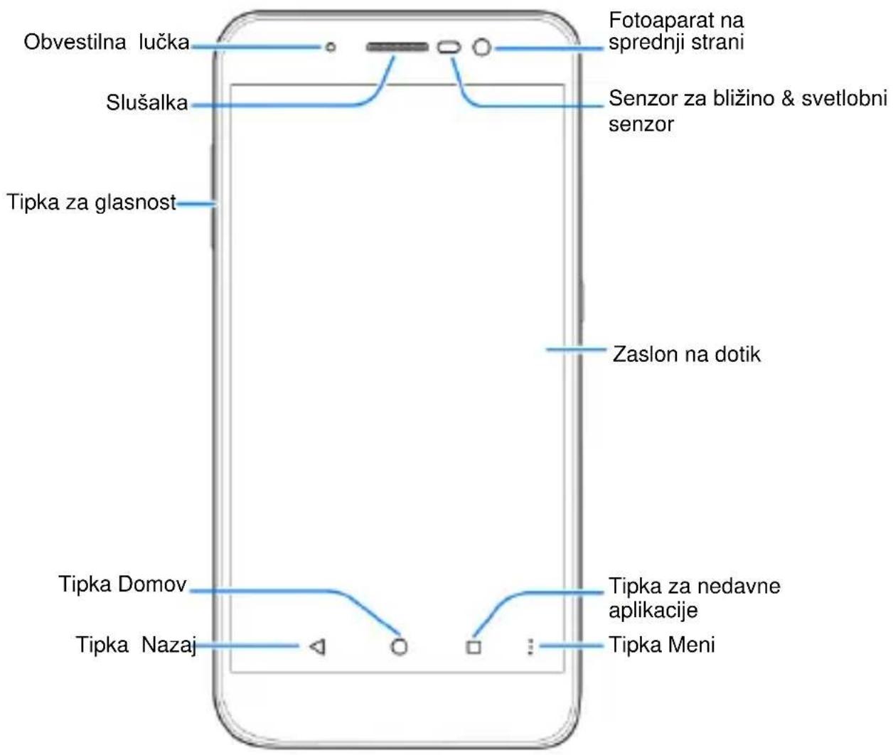 Obvestilna lučka Slušalka Tipka za glasnost Fotoaparat na sprednji strani Senzor za bližino & svetlobni senzor Zaslon na dotik Tipka Domov Tipka Nazaj Tipka za nedavne aplikacije Tipka Meni