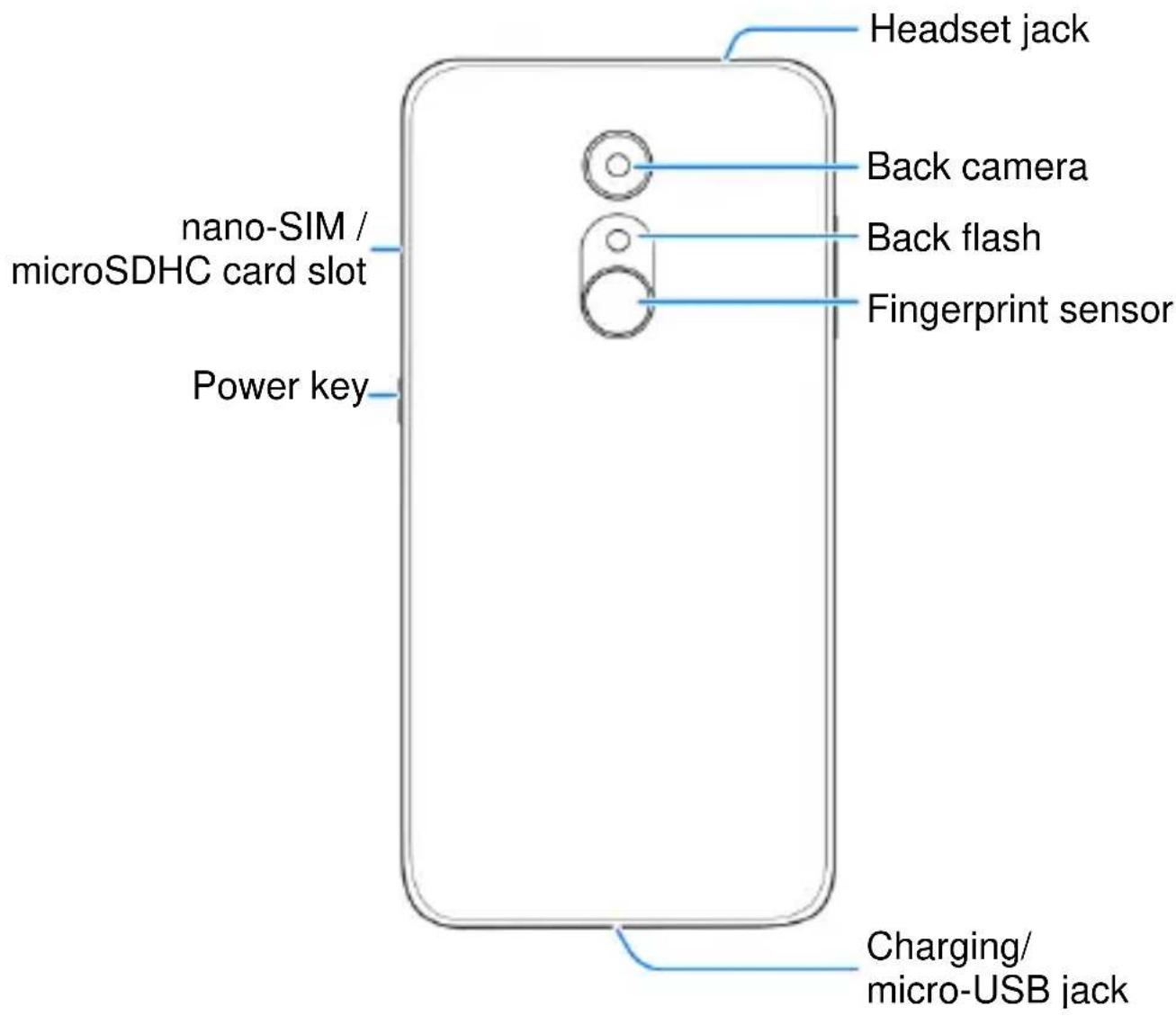 ZTE A910 - Getting to Know Your Phone - 2