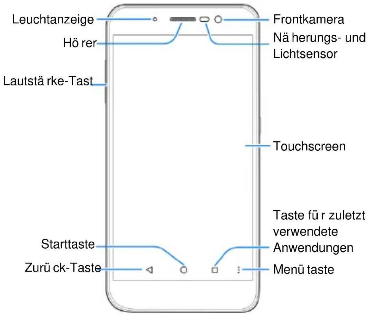 ZTE A910 - Erstes Kennenlernen Ihres Telefons - 1