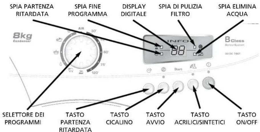SPIA PARTENZA RITARDATA SPIA FINE PROGRAMMA DISPLAY DIGITALE SPIA DI PULIZIA FILTRO SPIA ELIMINA ACQUA INFO 80 B Class SensorSystem GO DC 7.80T AIR 30' 60' 75' 120' Start SELETTORE DEI PROGRAMMI TASTO PARTENZA RITARDATA TASTO CICALINO TASTO AVVIO TASTO ACRILICI/SINTETICI TASTO ON/OFF