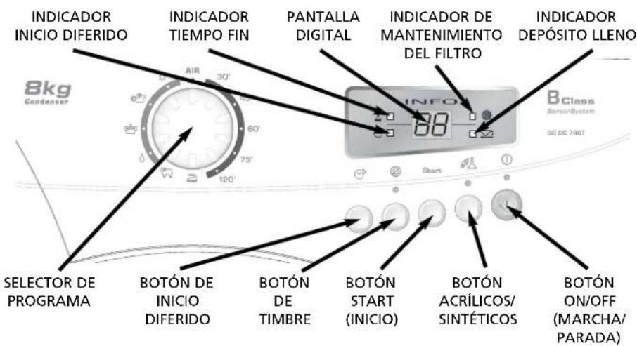 INDICADOR INICIO DIFERIDO INDICADOR TIEMPO FIN PANTALLA DIGITAL INDICADOR DE MANTENIMIENTO DEL FILTRO INDICADOR DEPÓSITO LLENO 8kg Condenser AIR 30° 60° 75° 120° B class SensorSystem GO DC 740T INFO 88 Start SELECTOR DE PROGRAMA BOTÓN DE INICIO DIFERIDO BOTÓN DE TIMBRE BOTÓN START (INICIO) BOTÓN ACRÍLICOS/ SINTÉTICOS BOTÓN ON/OFF (MARCHA/ PARADA)