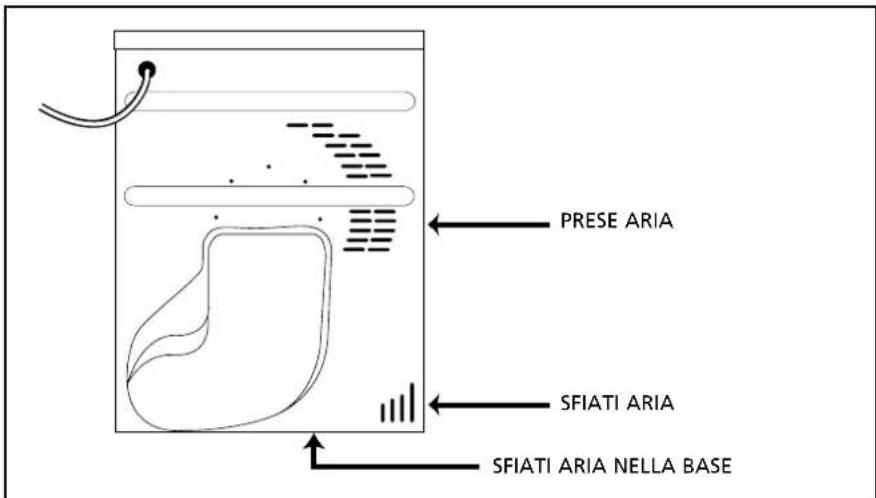PRESE ARIA SFIATI ARIA SFIATI ARIA NELLA BASE