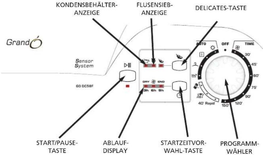 KONDENSBEHÄLTER- ANZEIGE FLUSENSIEB- ANZEIGE DELICATES-TASTE Grand Sensor System GO DC58F START/PAUSE- TASTE ABLAUF- DISPLAY STARTZEITVOR- WAHL-TASTE PROGRAMM- WÄHLER