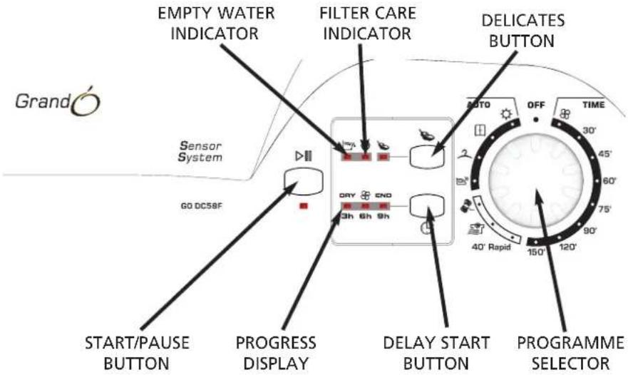 EMPTY WATER INDICATOR FILTER CARE INDICATOR DELICATES BUTTON Sensor System GO DC58F START/PAUSE BUTTON PROGRESS DISPLAY DELAY START BUTTON PROGRAMME SELECTOR AUTO OFF TIME 30' 45' 60' 75' 90' 40' Rapid 150' 120'
