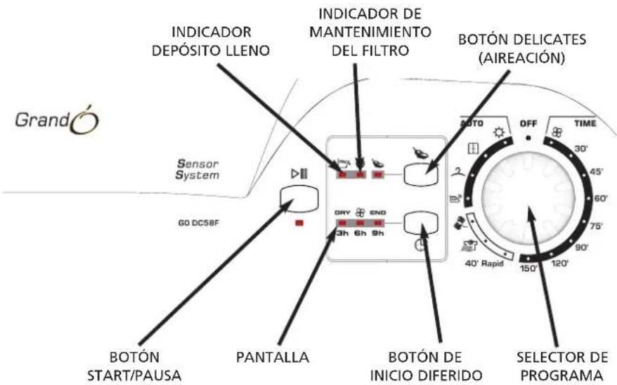 CANDY GO DC 58GF-12 - Controles e indicadores - 1