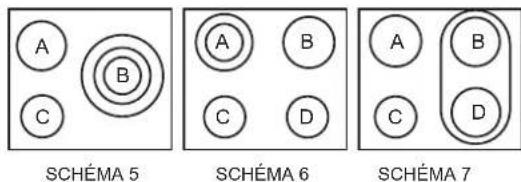A B C SCHÉMA 5 A B C D SCHÉMA 6 A B C D SCHÉMA 7
