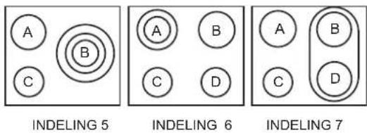 A B C INDELING 5 A B C D INDELING 6 A B C D INDELING 7