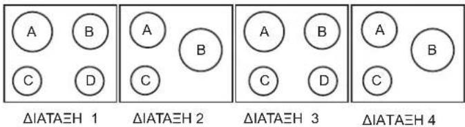 A B C D ΔIATAΞH 1 A B C ΔIATAΞH 2 A B C D ΔIATAΞH 3 A B C ΔIATAΞH 4