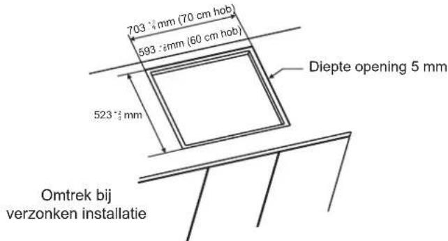 703 mm (70 cm hob) 593 mm (60 cm hob) Diepte opening 5 mm 523 mm Omtrek bij verzonken installatie