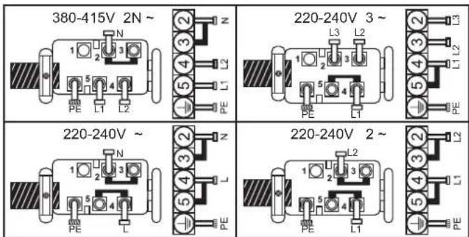 380-415V 2N ~ 220-240V 3 ~ 220-240V ~ 220-240V 2 ~