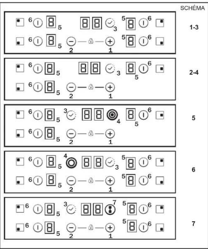 SCHÉMA 1-3 □ 6 I 8 5 8 8 √ 3 5 8 I 6 □ □ 6 I 8 5 - - + 1 5 8 I 6 □ 2-4 □ 6 I 8 5 8 8 √ 3 8 I 6 □ □ 6 I 8 5 - - + 1 5 □ 6 I 8 5 3 √ 8 8 ● 4 8 I 6 □ □ 6 I 8 5 - - + 1 6 □ 6 I 8 5 4 √ 8 8 √ 3 5 8 I 6 □ □ 6 I 8 5 - - + 1 5 8 I 6 □ 7 □ 6 I 8 5 3 √ 8 8 Ⓤ 7 5 8 I 6 □ □ 6 I 8 5 - - + 1 5 8 I 6 □