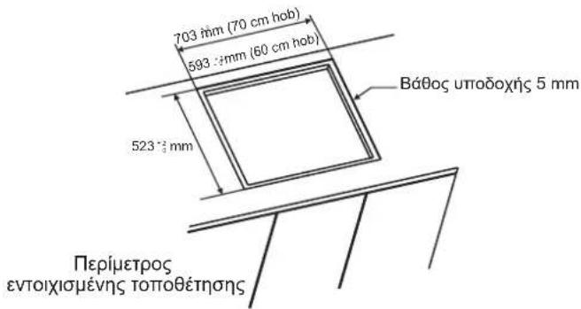 703 mm (70 cm hob) 593 mm (60 cm hob) 523 mm Báθος υποδοχής 5 mm Περίμετρος εντοιχισμένης τοποθέτησης