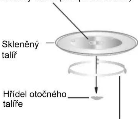 Skleněný talíř Hřídel otočného talíře