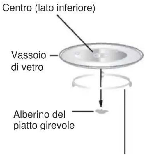 Centro (lato inferiore) Vassoio di vetro Alberino del piatto girevole