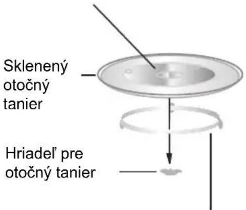 Sklenený otočný tanier Hriadel' pre otočný tanier