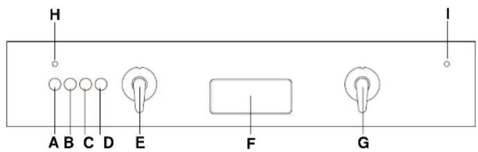 CANDY DSI 795XF - Description of the controls - 1