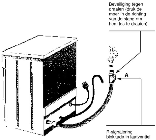 CANDY DSI 795XF - Watercontrol-systeem - 1