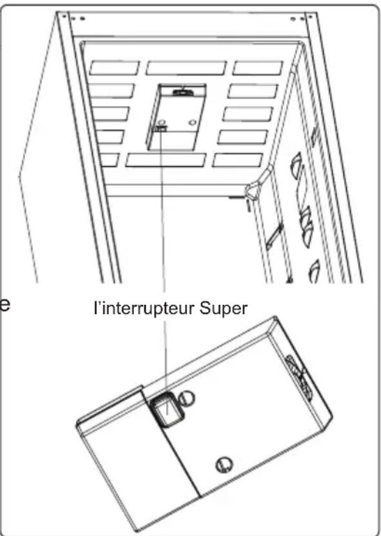 e l'interrupteur Super