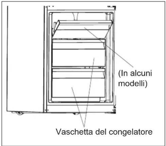 (In alcuni modelli) Vaschetta del congelatore
