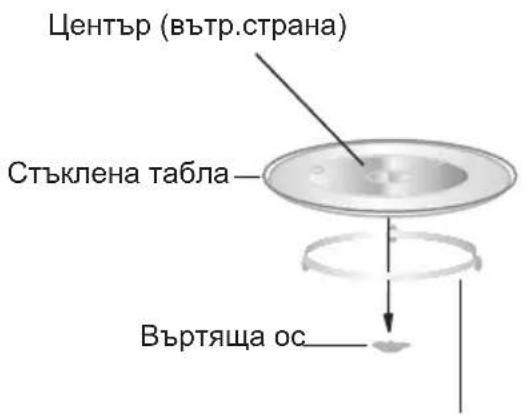 Център (вътр.страна) Стъклена табла— Въртяща ос