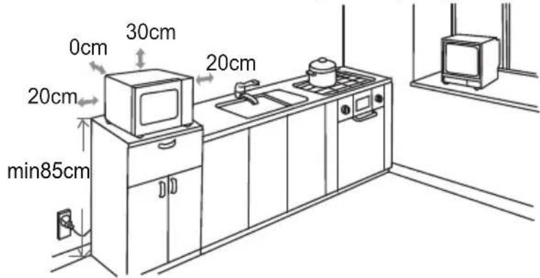 0cm 30cm 20cm 20cm min85cm 20cm