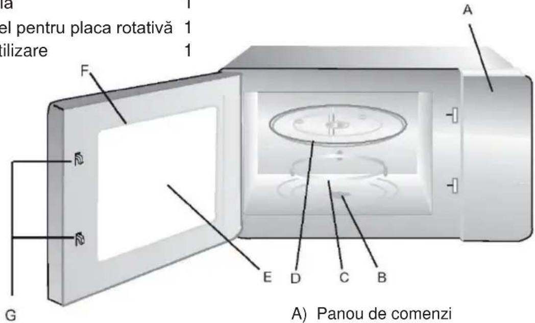 a el pentru placa rotativă 1 ilizare 1 A F G E D C B A) Panou de comenzi