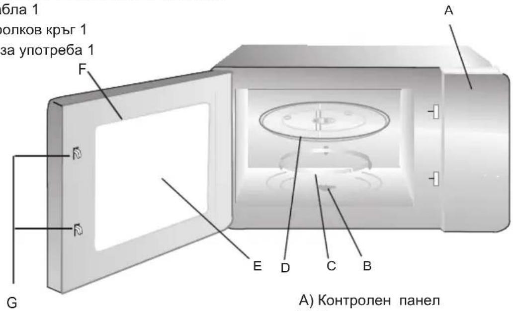 бла 1 полков кръг 1 за употреба 1 F A B E D C B G A) Контролен панел
