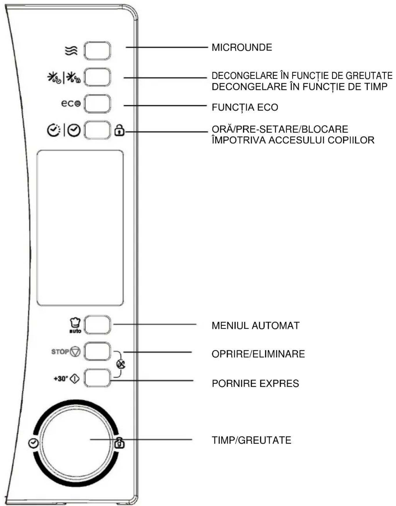 MICROUNDE DECONGELARE ÎN FUNCTIE DE GREUTATE DECONGELARE ÎN FUNCTIE DE TIMP FUNCTIA ECO ORĂ/PRE-SETARE/BLOCARE ÎMPOTRIVA ACCESULUI COPIILOR MENIUL AUTOMAT OPRIRE/ELIMINARE PORNIRE EXPRES TIMP/GREUTATE
