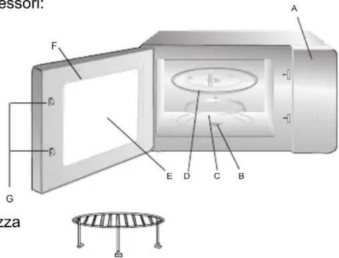 CANDY CMW 7117 DW RU - Nomi dei componenti e degli accessori del forno - 1