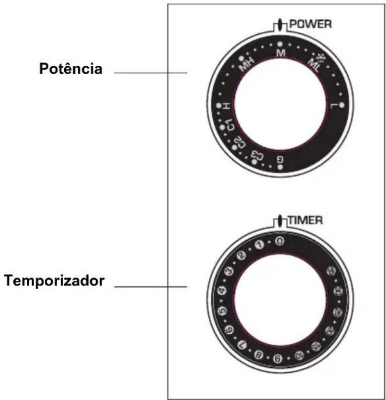 POWER Potência Timer Temporizador