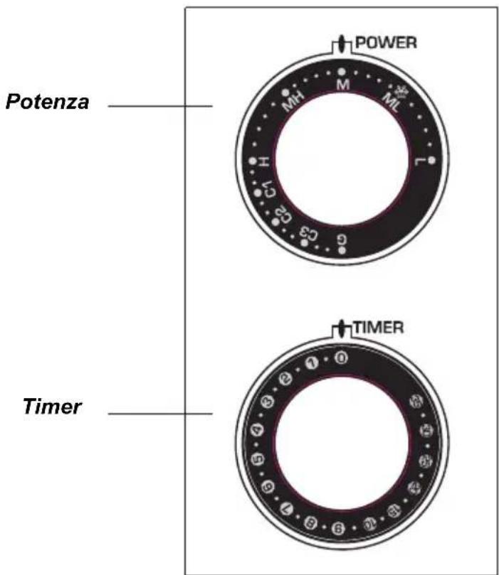POWER Potenza Timer TIMER