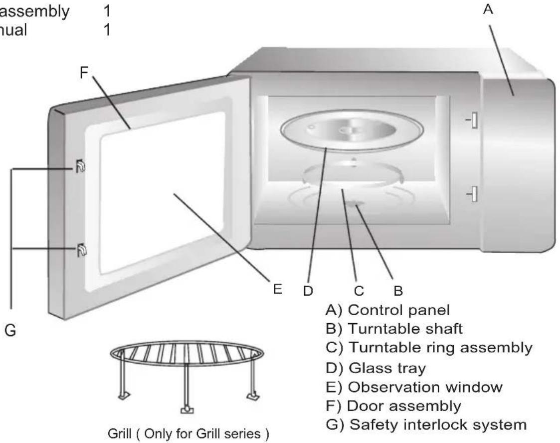 assembly 1 nual 1 A F G E D C B A) Control panel B) Turntable shaft C) Turntable ring assembly D) Glass tray E) Observation window F) Door assembly G) Safety interlock system Grill ( Only for Grill series )