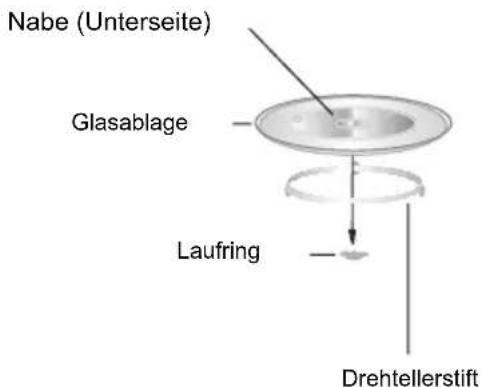 Nabe (Unterseite) Glasablage Laufring Drehtellerstift
