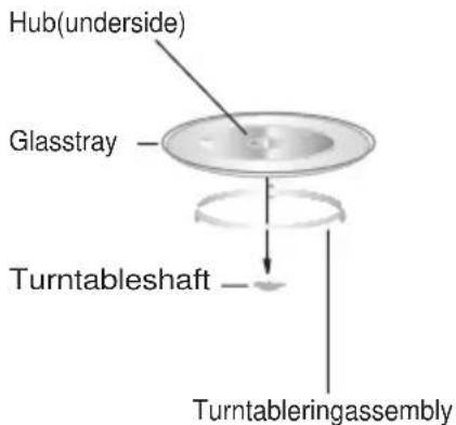 Hub(underside) Glasstray Turntableshaft Turntableringassembly